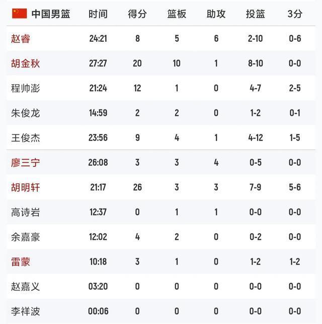 澳大利亚, KHIKO, 下连续得分