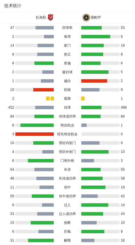 dingy, 布里若助攻 dingy, 布里若助攻