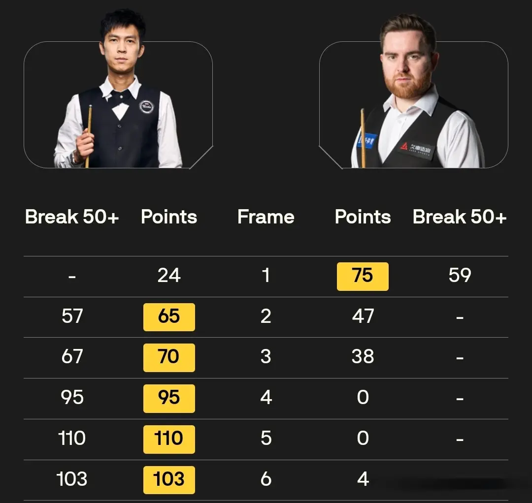 逆转绝杀蓝, div