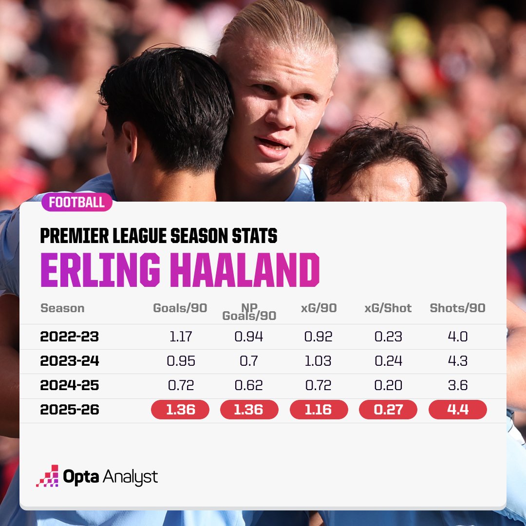 src, 英超进球最, div